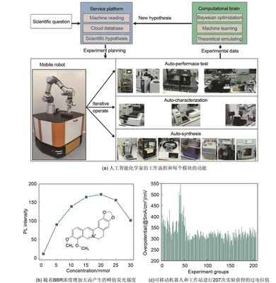 大語言模型在儲(chǔ)能研究中的應(yīng)用——清華大學(xué)張強(qiáng)教授團(tuán)隊(duì)研究進(jìn)展